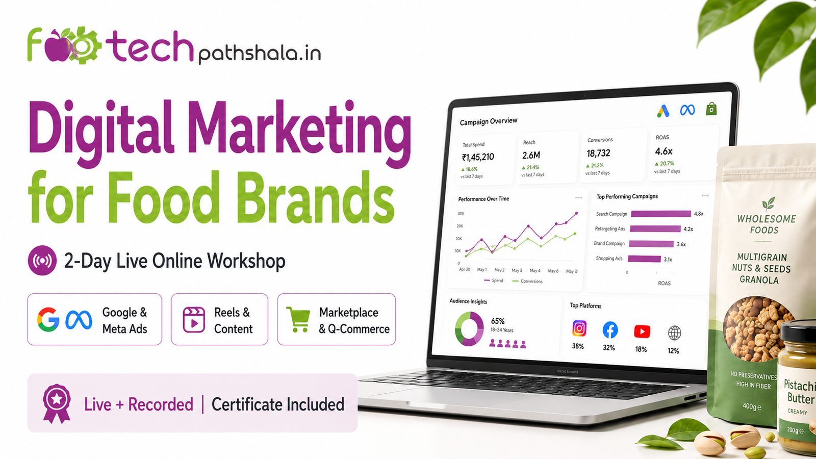 Digital marketing for food brands
